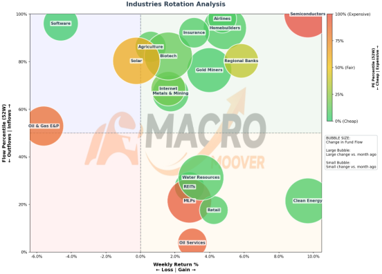 Who Owns What After Hormuz? The New Capital Rotation Map