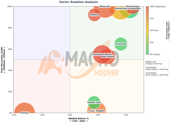 Who Owns What After Hormuz? The New Capital Rotation Map