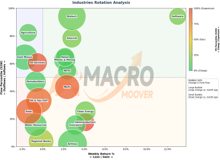 Flow Focus | SPX 7,000 — Ceasefire Pulled the Trigger, CTAs Did the Rest