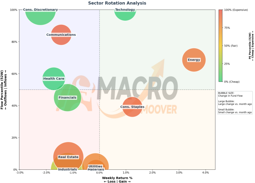 Flow Focus: SOX Surges, Will Energy Be Next?