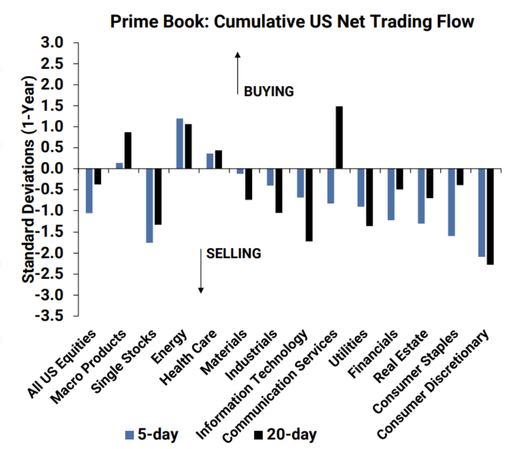 $标普500指数 (.SPX.US)$和$纳斯达克综合指数 (.IXIC.US)$正以创纪录的高位进行交易。无论用何种标准衡量，风险偏好已经显著回归。那么，为什么这感觉不像是在庆祝，更像是期末考试？ 市场过去一个月一直在为完美情景定价——大型科技公司盈利超预期、鸽派的美联储以及缓和的地缘政治局势。而本周，现实将送上账单。……中的五个