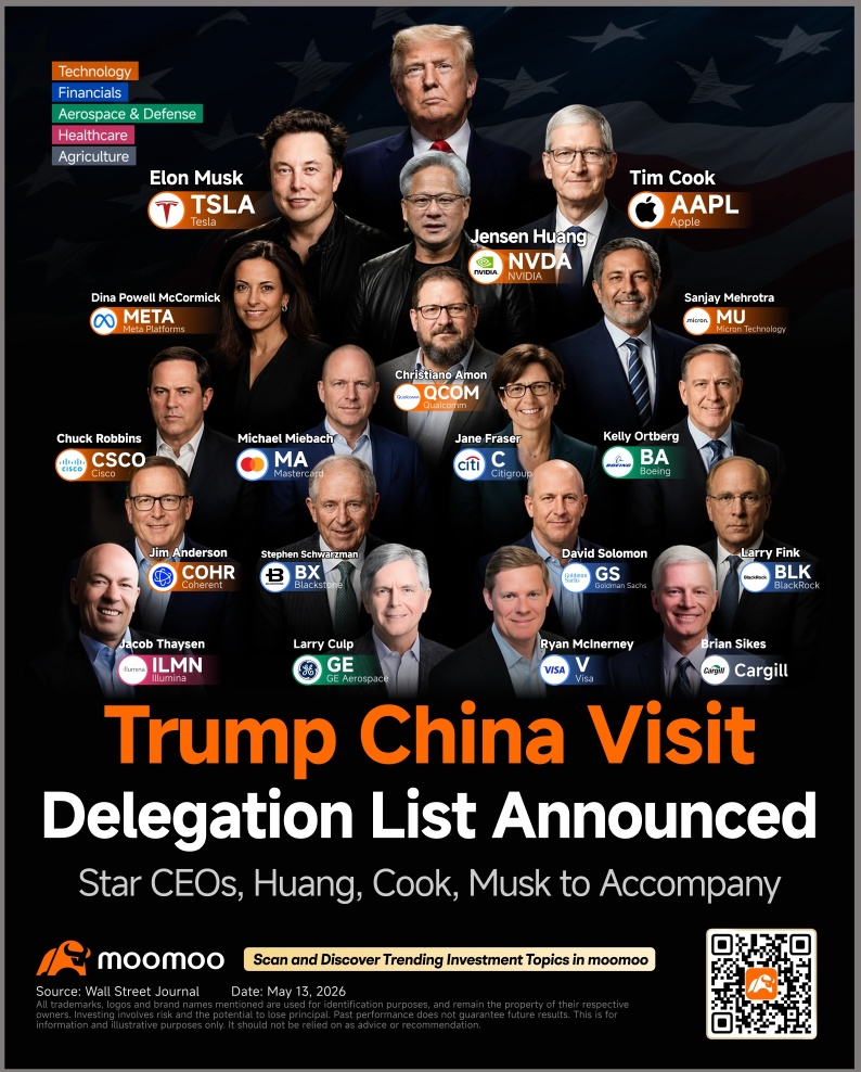 Trump’s China Visit Delegation List Revealed: Star CEOs Huang, Cook and Musk to Accompany