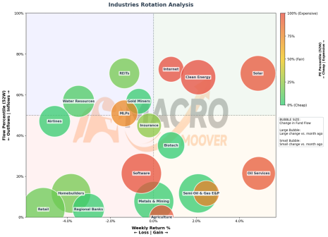 Flow Focus | AI Headlines Kept Indices Green, But Institutions Rotated Beneath the Surface