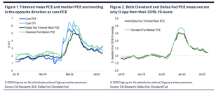 May CPI Preview: The Warsh-Watch FOMC's Final Inflation Read