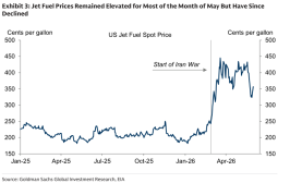 May CPI Preview: The Warsh-Watch FOMC's Final Inflation Read