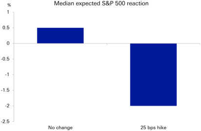 June FOMC Preview: Warsh's Debut Isn't About the Rate — It's About the Silence