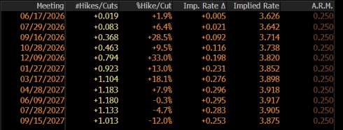 June FOMC Preview: Warsh's Debut Isn't About the Rate — It's About the Silence