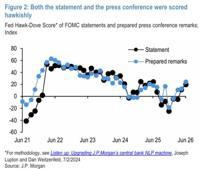 Source: J.P. Morgan