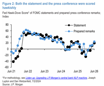 Flow Focus | Warsh's First FOMC: Goodbye Forward Guidance