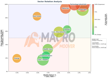 Flow Focus | Warsh's First FOMC: Goodbye Forward Guidance