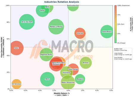 Flow Focus | Warsh's First FOMC: Goodbye Forward Guidance