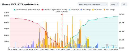 Weekly Setup | Verdict Still Pending — Four Sessions to Prove the Bull