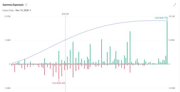 Weekly Setup | Verdict Still Pending — Four Sessions to Prove the Bull