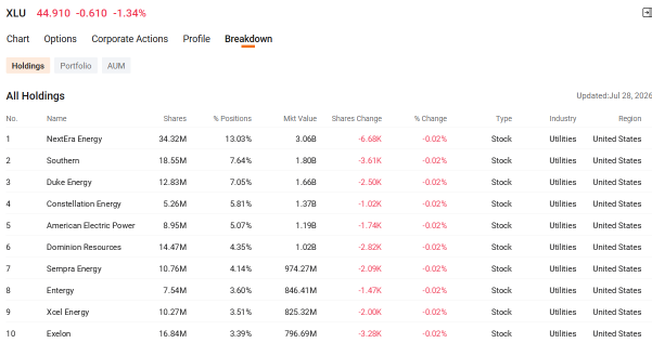 When the AI Trade Cracks: Where Capital Finds Its Footing