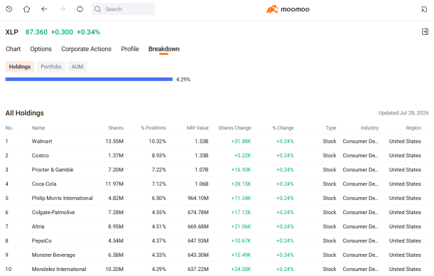When the AI Trade Cracks: Where Capital Finds Its Footing