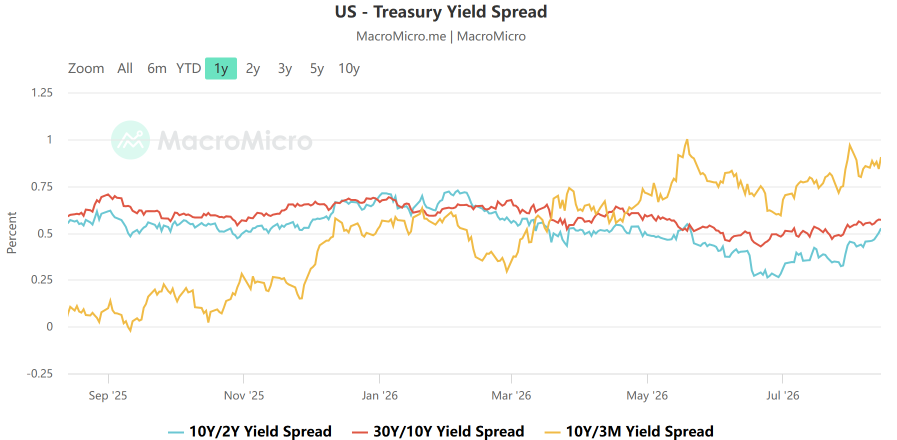 Weekly Setup | CPI Win, Retail Miss, Nvidia Countdown: The Rally's Next Ten Days