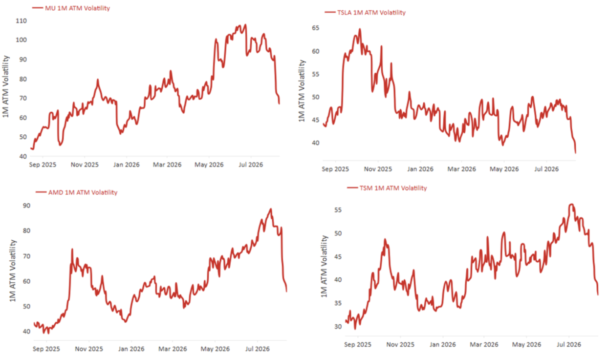 Weekly Setup | CPI Win, Retail Miss, Nvidia Countdown: The Rally's Next Ten Days