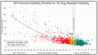 Nasdaq-100 เริ่มหลุดทรงแบบเงียบๆ — แถมต้นทุนในการป้องกันความเสี่ยงยังต่ำที่สุดเป็นประวัติการณ์