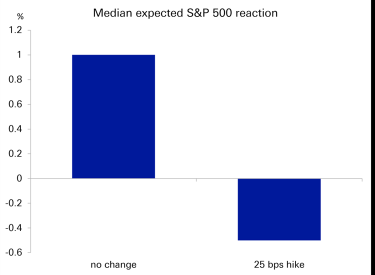 พรีวิวประชุม FOMC: บอนด์ยีลด์แตะ 5% น้ำมันทะลุ 100 ดอลลาร์—ประเด็นที่ต้องจับตาและกลยุทธ์การจัดพอร์ต