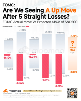 พรีวิวประชุม FOMC: บอนด์ยีลด์แตะ 5% น้ำมันทะลุ 100 ดอลลาร์—ประเด็นที่ต้องจับตาและกลยุทธ์การจัดพอร์ต