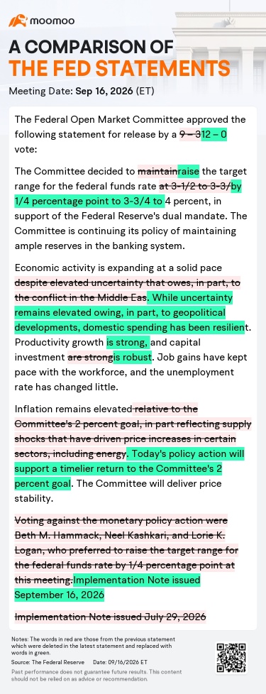 สรุปประชุม FOMC เดือนกันยายน: Warsh พูดปุ๊บ หุ้นร่วงปั๊บ—ความเชื่อมั่นต่อ Fed กลับมาแล้วหรือยัง? และต้องจับตาอะไรต่อ
