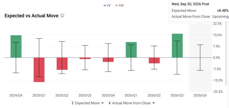 Weekly Setup | บทสรุปหลังแรงเขย่าขวัญ: Micron ยืนยันกลุ่ม Semis, ตัวเลขจ้างงานชี้ชะตาดอกเบี้ย