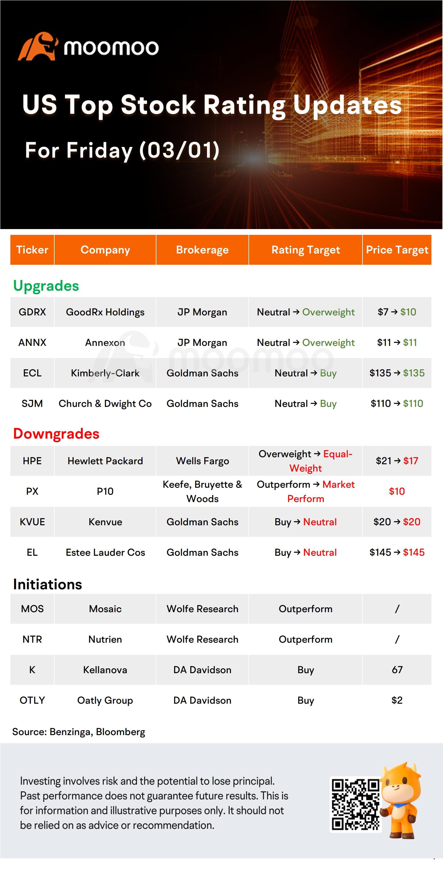 Today's Morning Movers and Top Ratings: AAPL, ADSK, DELL, EL and More