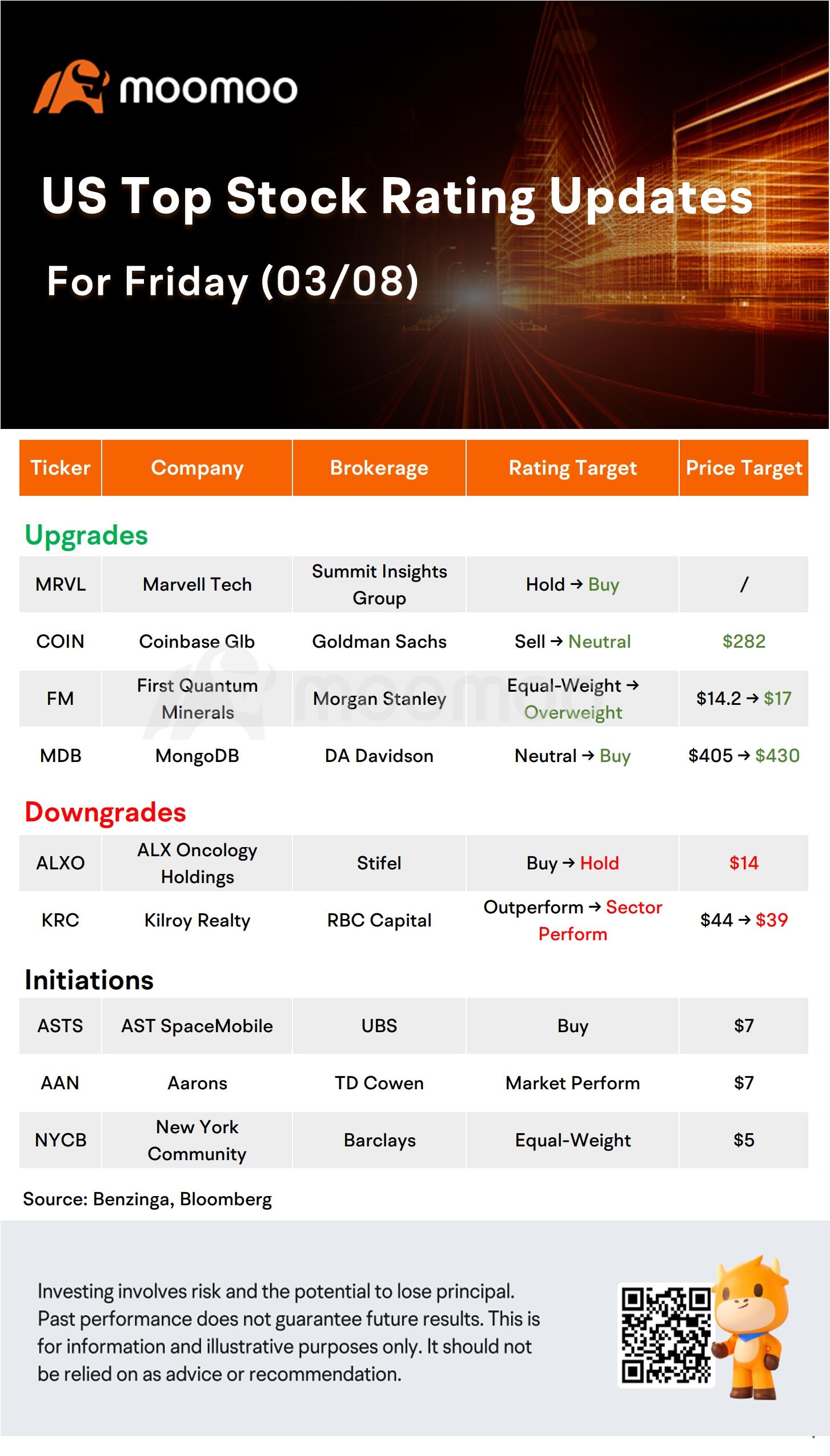 Today's Morning Movers and Top Ratings: MRVL, AVGO, COST, COIN and More