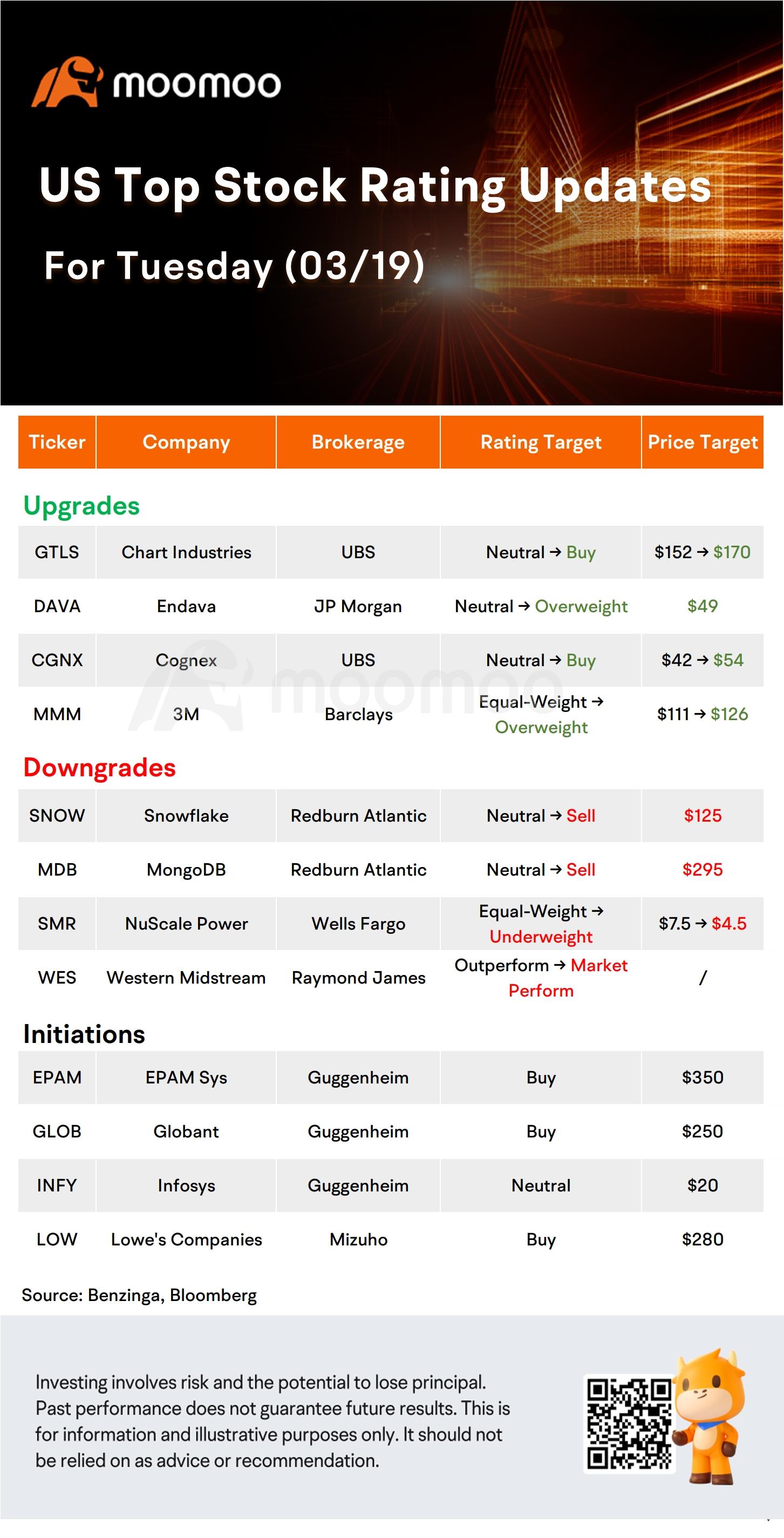 今天的早晨移動者和頂級評分：NVDA，META，硬幣，MMM 等