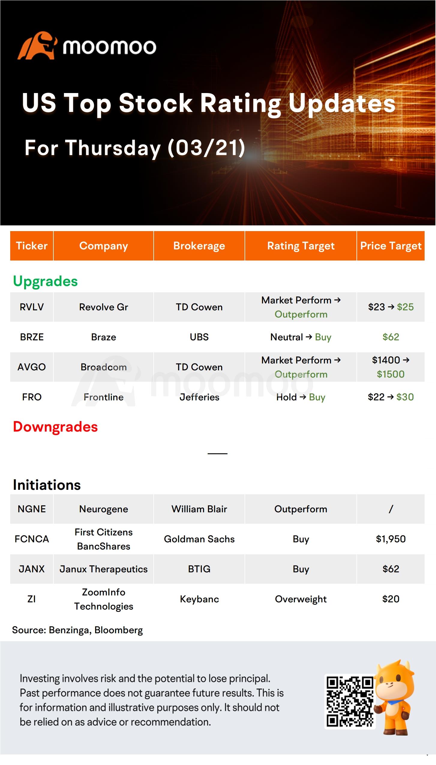 今天的早間市場表現和頂級評級：MU, AAPL, DRI, ACN等等