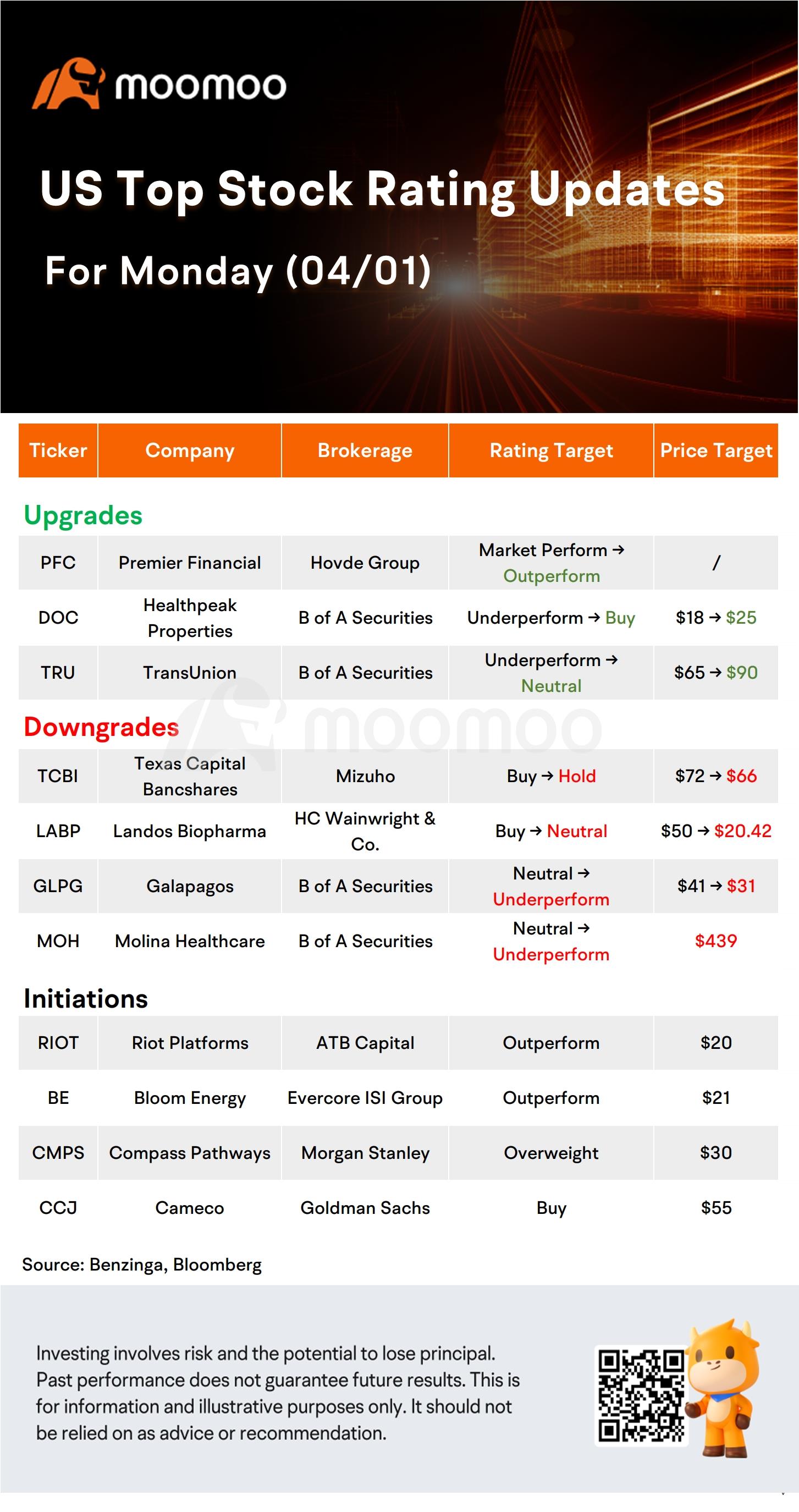 Today's Morning Movers and Top Ratings: MU, GOLD, TSLA, T and More