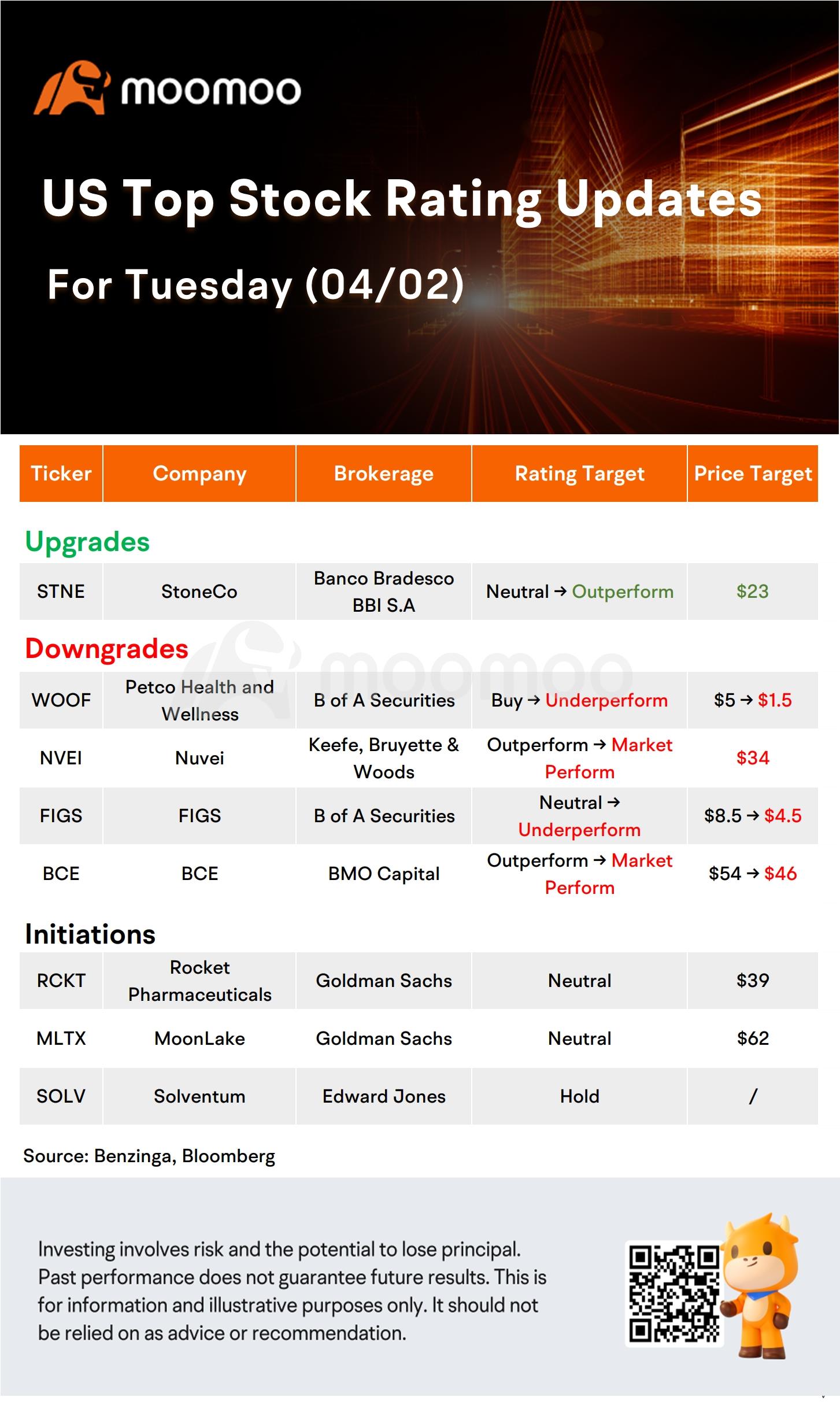 Today's Morning Movers and Top Ratings: DIS, DASH, CVS, GE and More