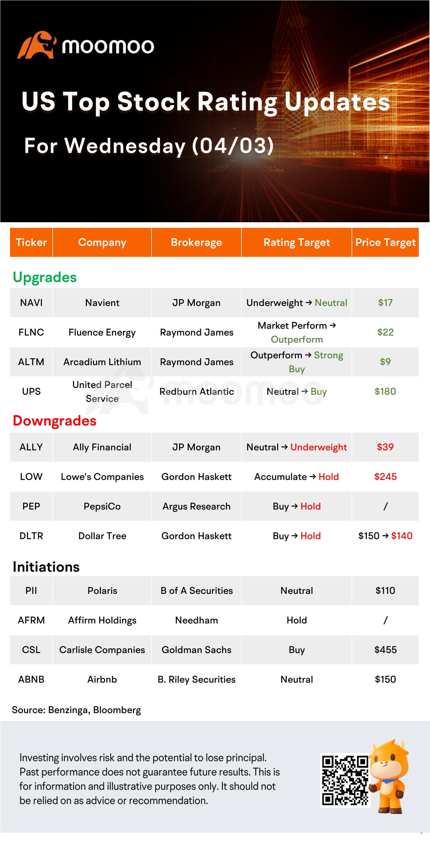 Today's Morning Movers and Top Ratings: INTC, TSLA, PARA, PEP and More