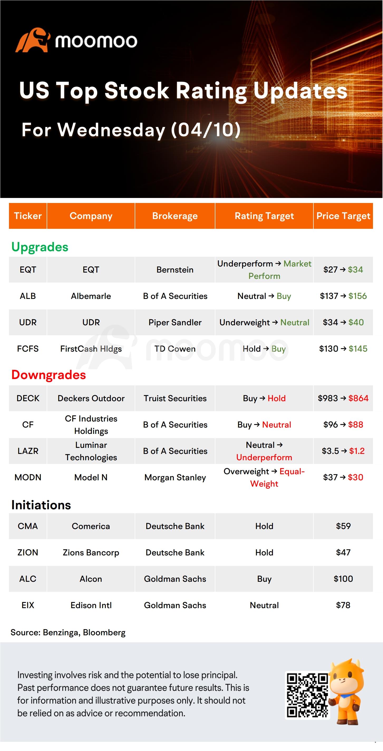 Today's Morning Movers and Top Ratings: DAL, MRNA, ALB and More