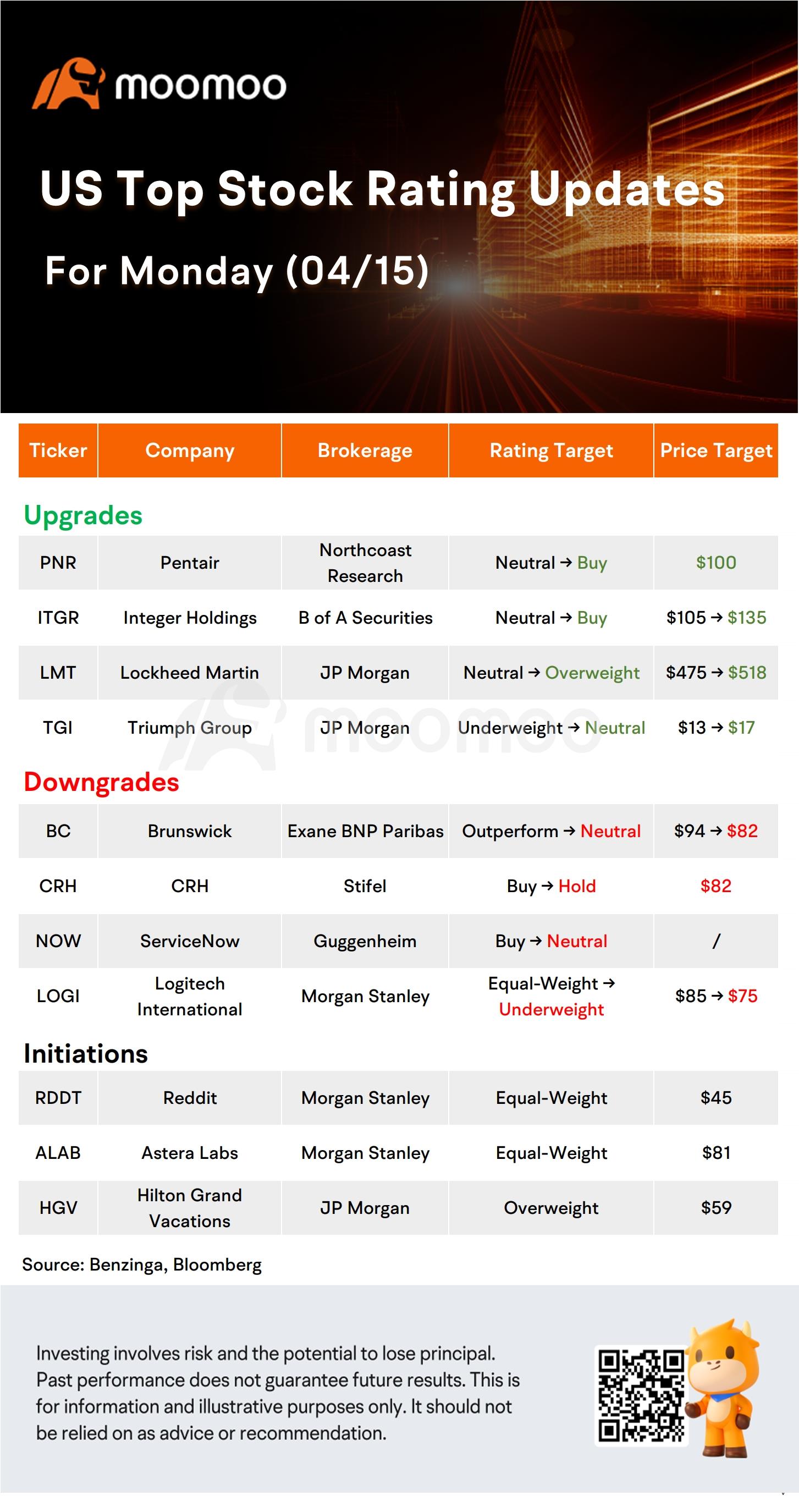 Today's Morning Movers and Top Ratings: GS, TSLA, CSCO, CRM and More