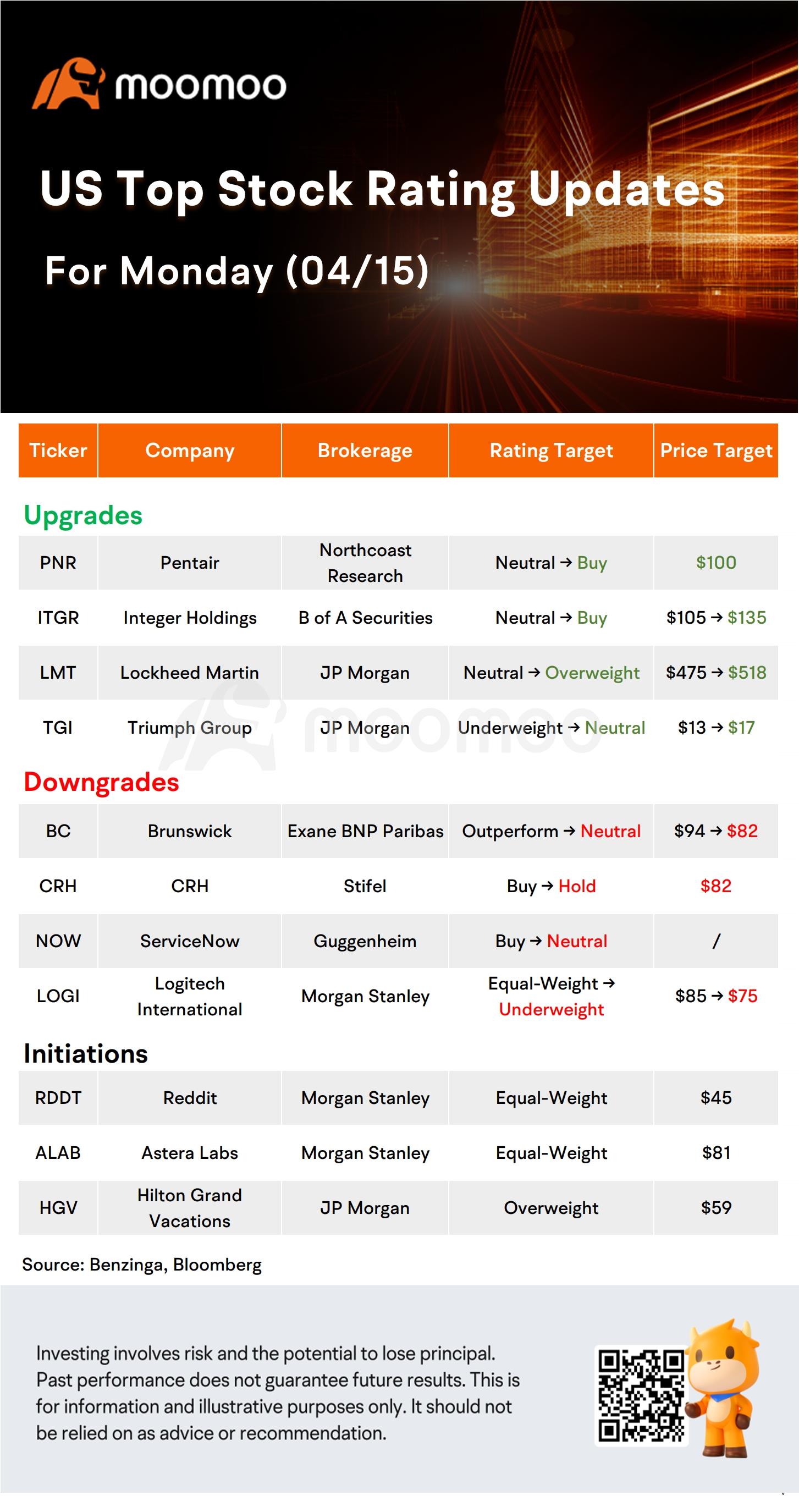 今天的早间行动者和最高评级：GS、TSLA、CSCO、CRM 等