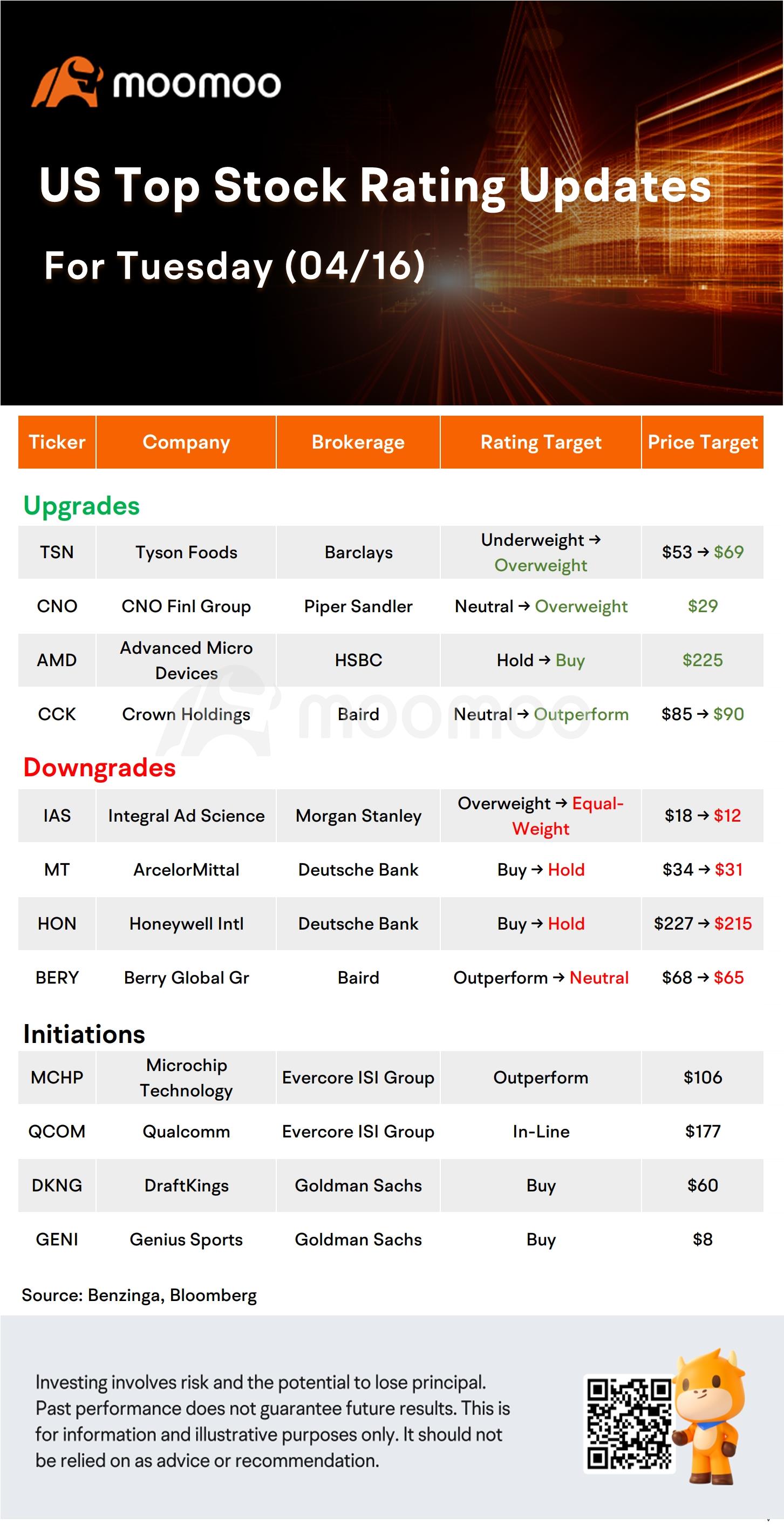 Today's Morning Movers and Top Ratings: AMD, MS, UNH, BAC and More