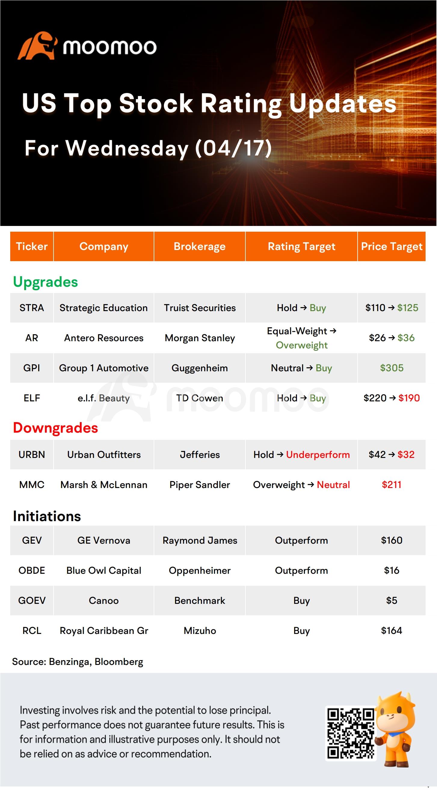 Today's Morning Movers and Top Ratings: ASML, LLY, ADSK, UAL and More