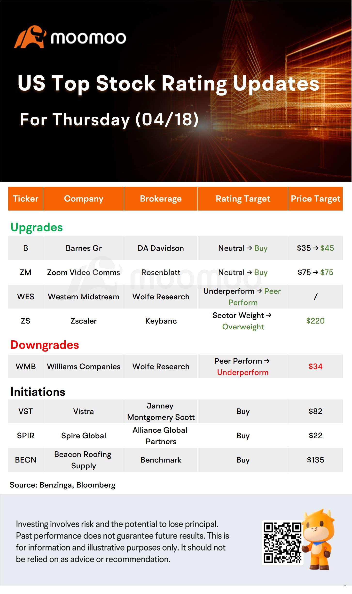 Today's Morning Movers and Top Ratings: MU, DHI, BX, EFX and More