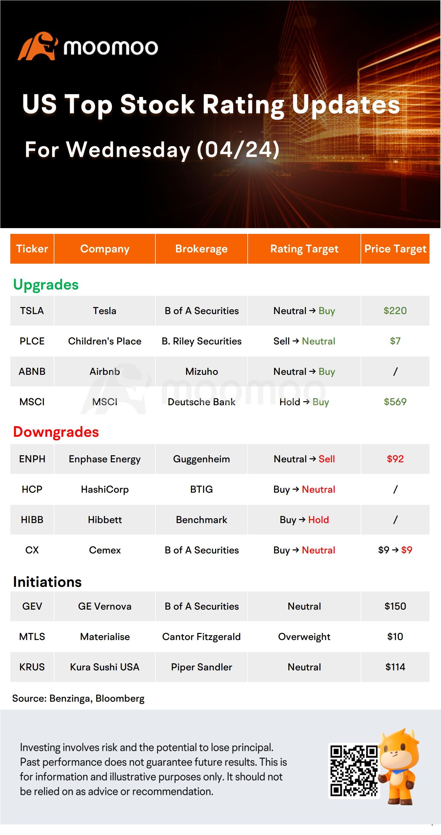 今日的早盤活躍股份和頂級評級：TSLA，V，UBER，ABNb和更多