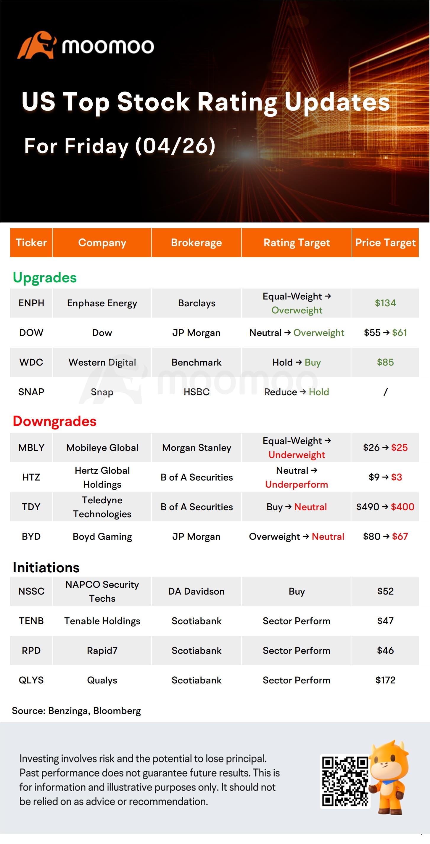 Today's Morning Movers and Top Ratings: MSFT, GOOGL, INTC, HTZ and More
