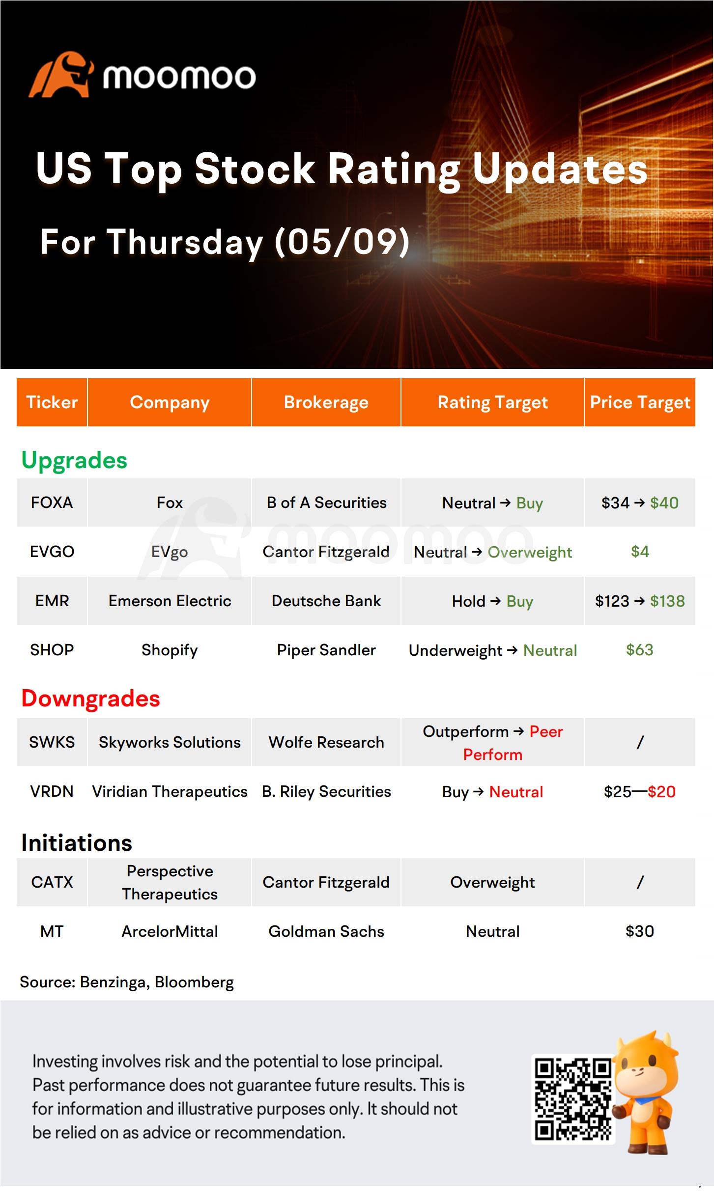 Today's Morning Movers and Top Ratings: ARM, ABNB, PLNT, EMR and More