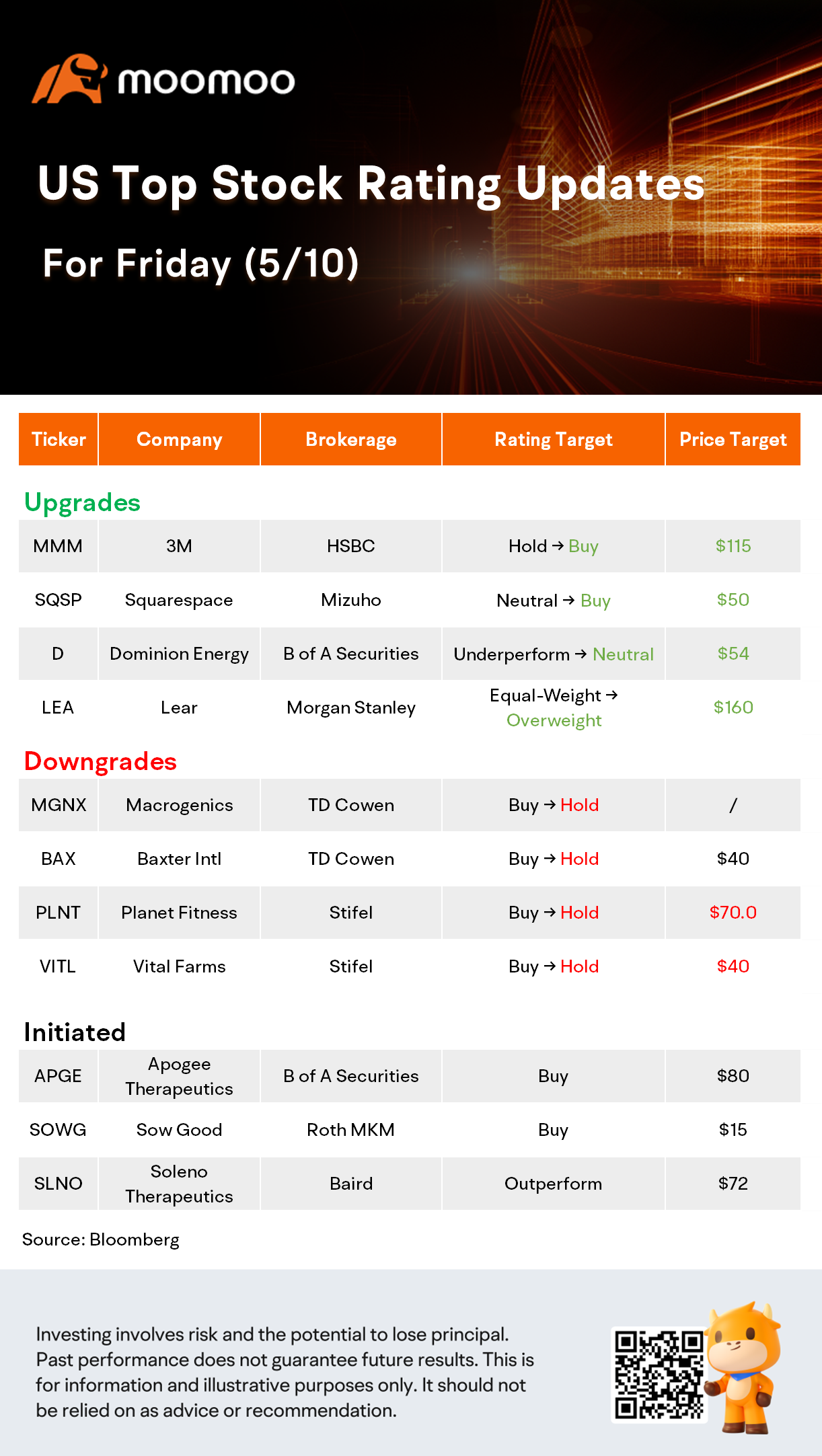 今天的 Morning Movers 和热门收视率：NVAX、GEN、U、YELP 等