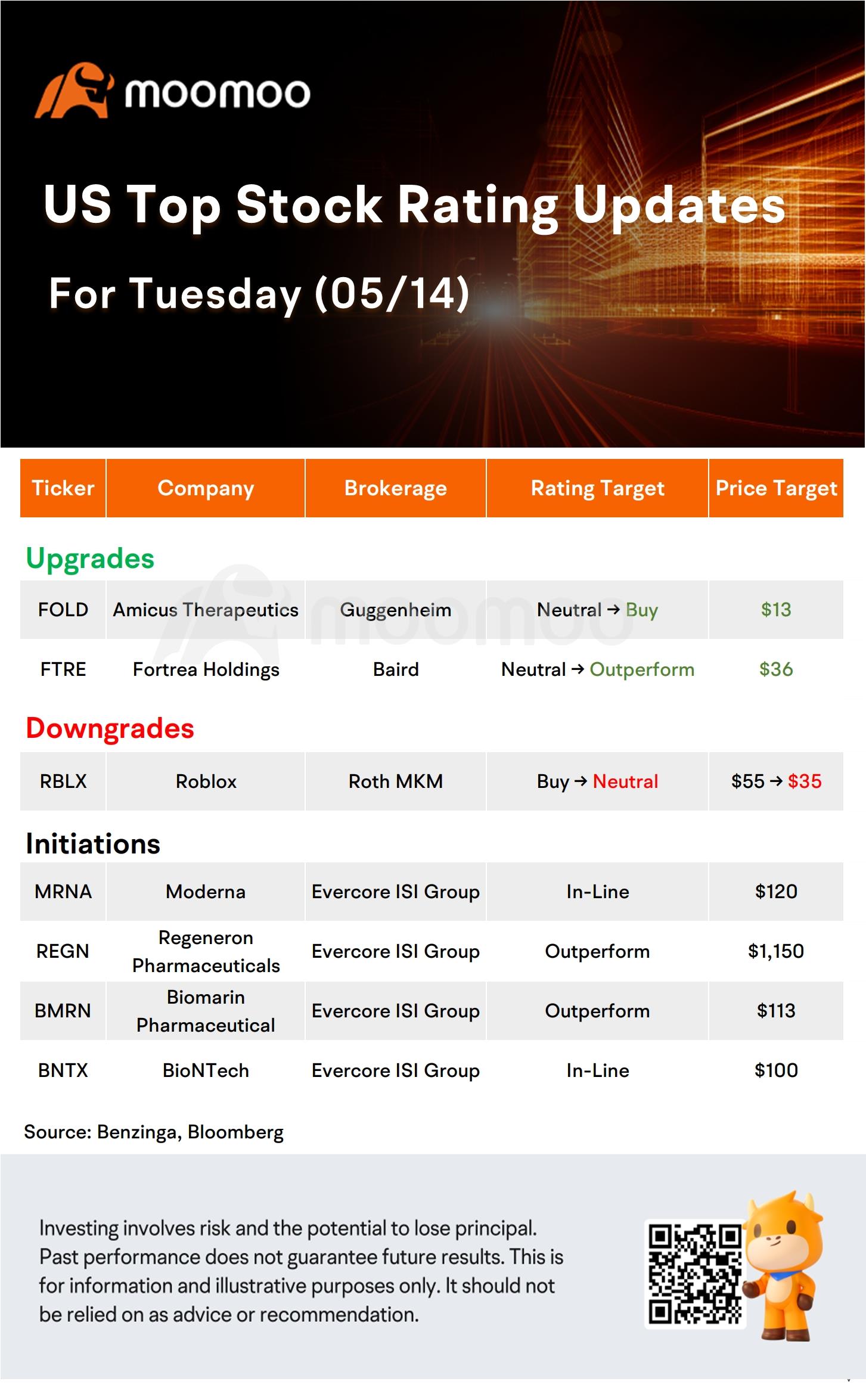 今日のモーニングムーバーやトップレーティング：AMC、AAPL、BABA、HDなど