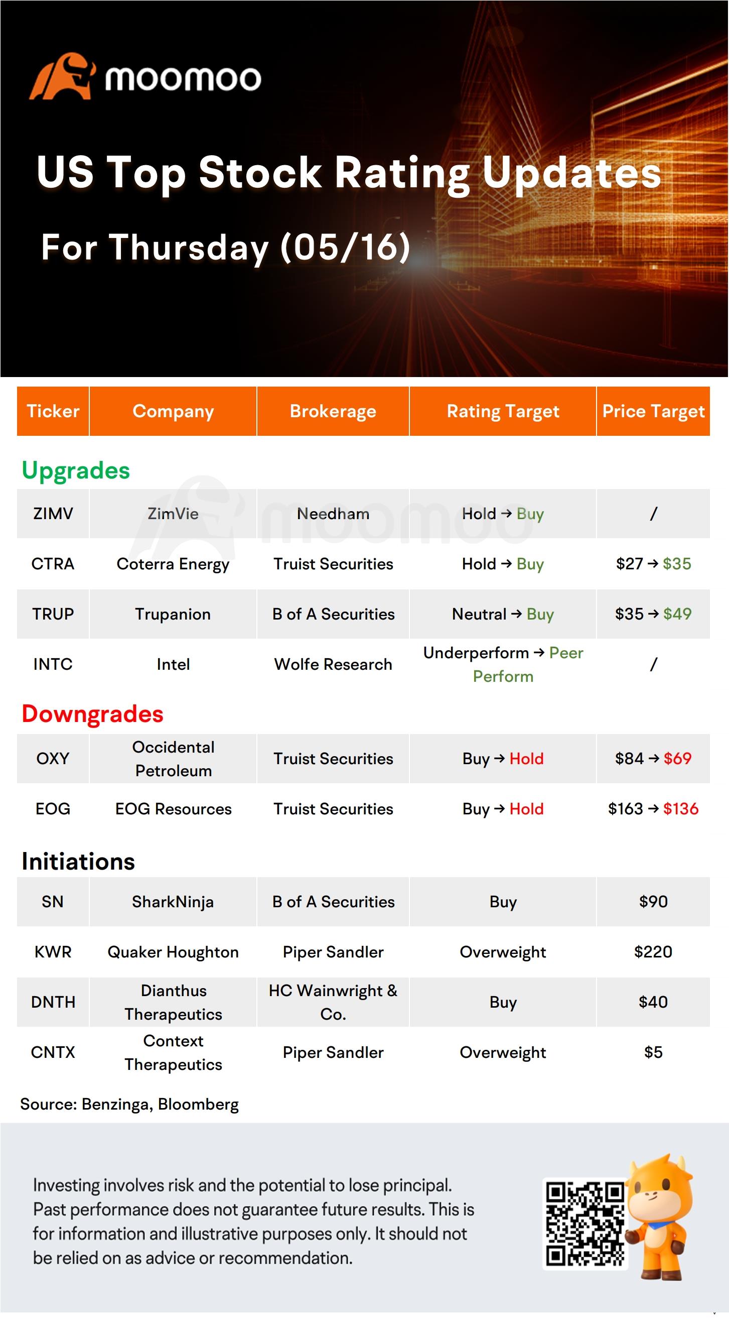 今日のモーニング・ムーバーやトップ評価: WMT、CB、GOOS、UAなど