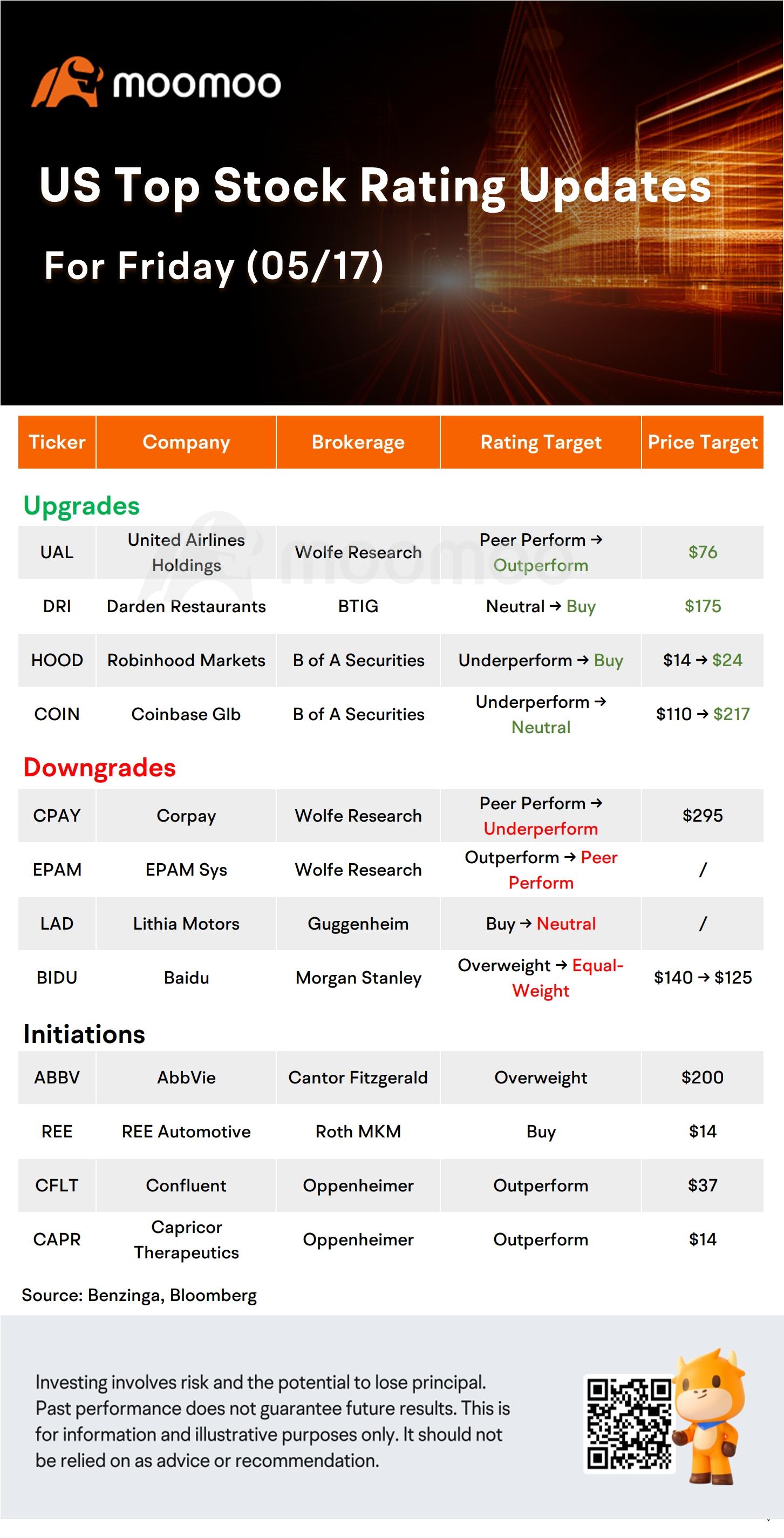 今天的早晨移動者和頂級評分：RDDT，GME，ABBV，COIN 等