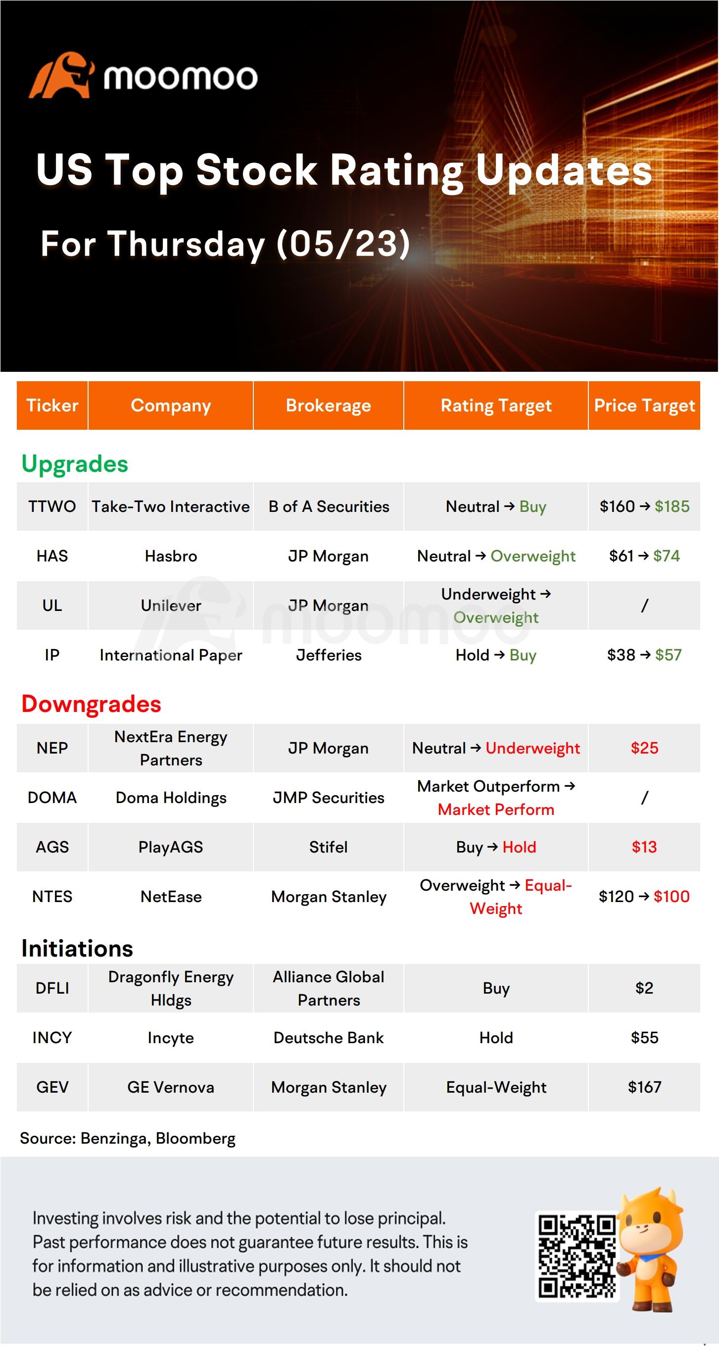 今天的 Morning Movers 和热门收视率：NVDA、MU、SNOW、MDT 等