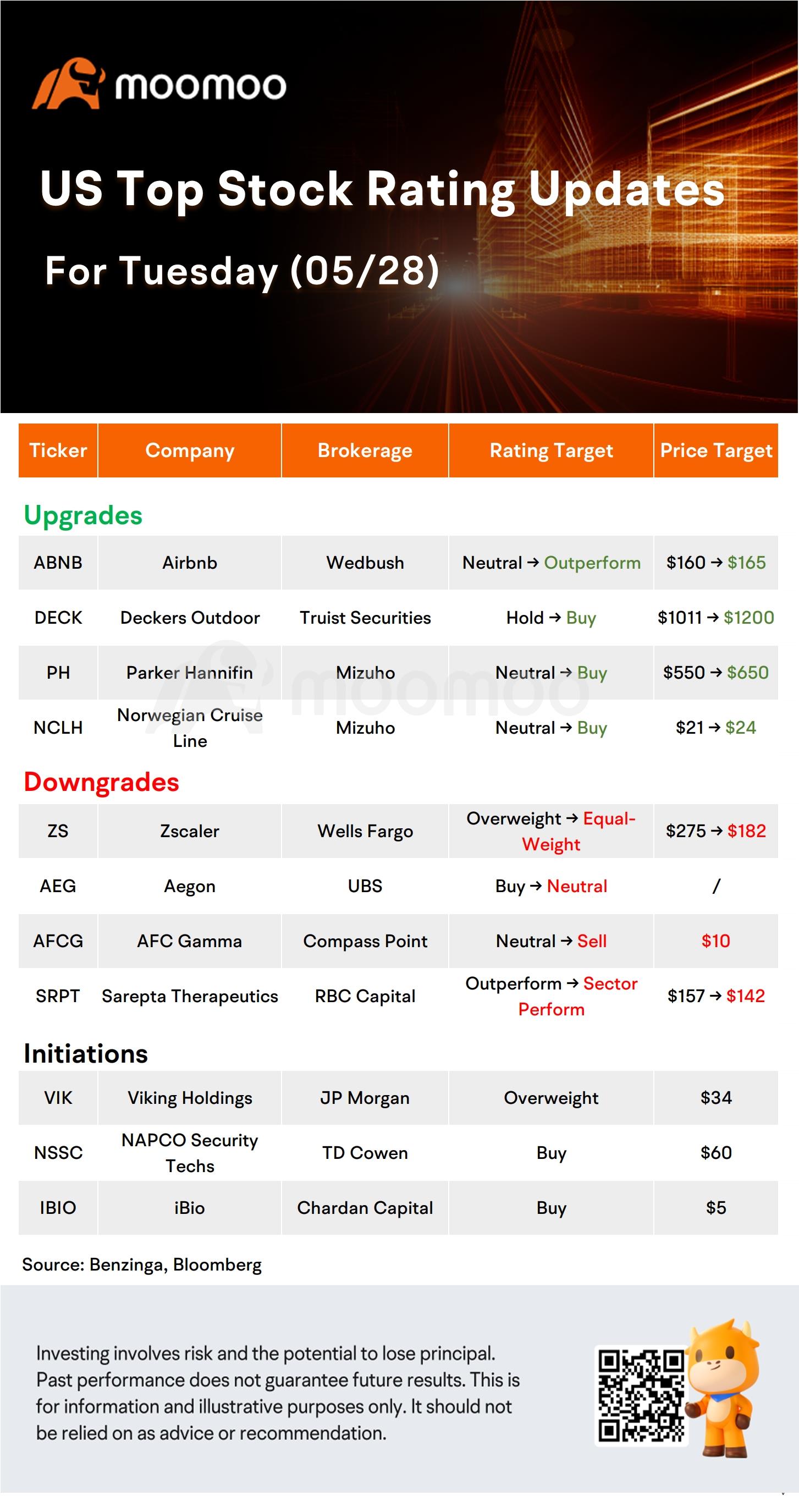 今日晨间活跃股和热门评级：NVDA，AAPL，GME，DKNG等