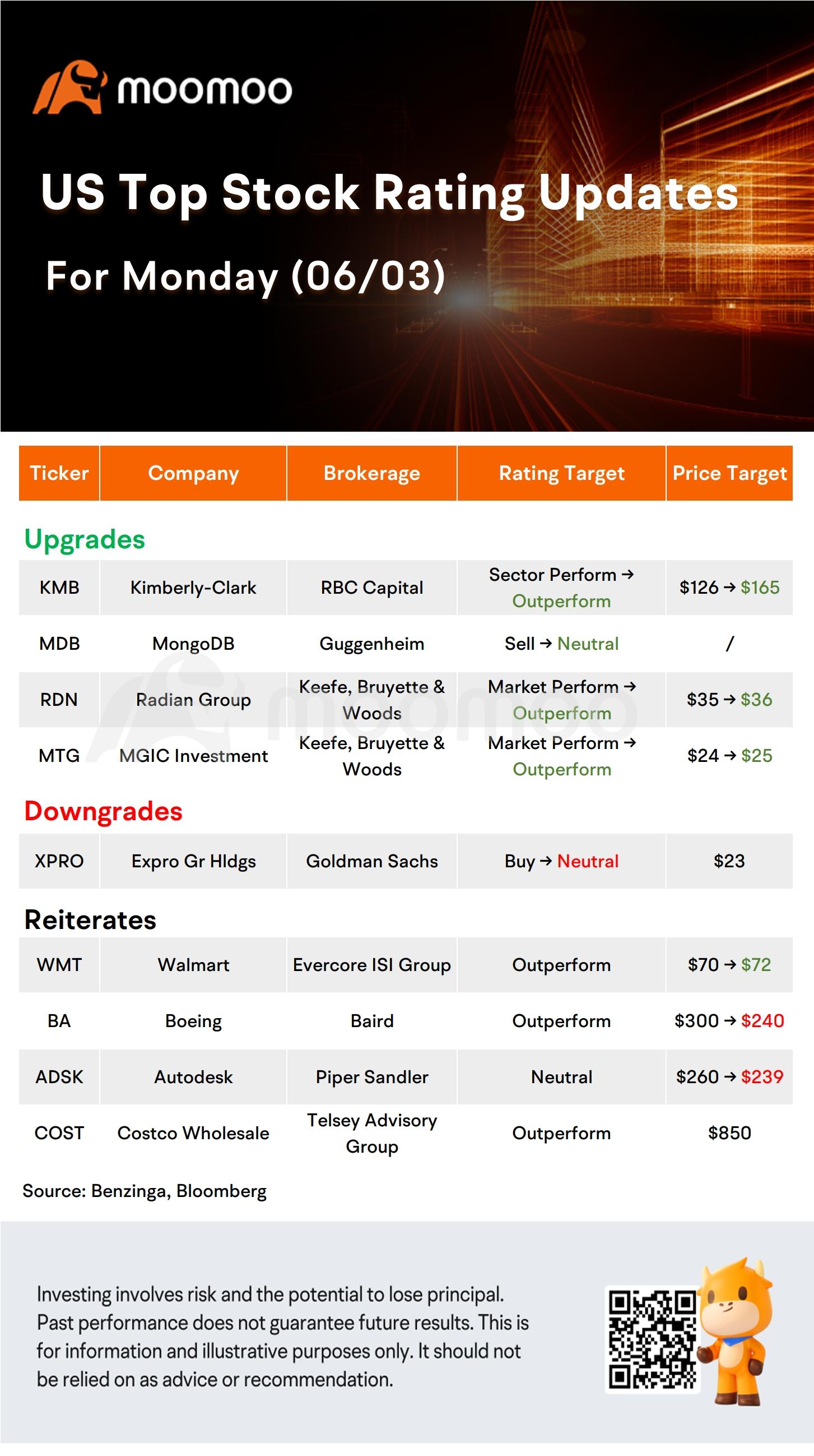 今日のモーニングニュースとトップレーティング：GME、NVDA、MSTR、BBYなど