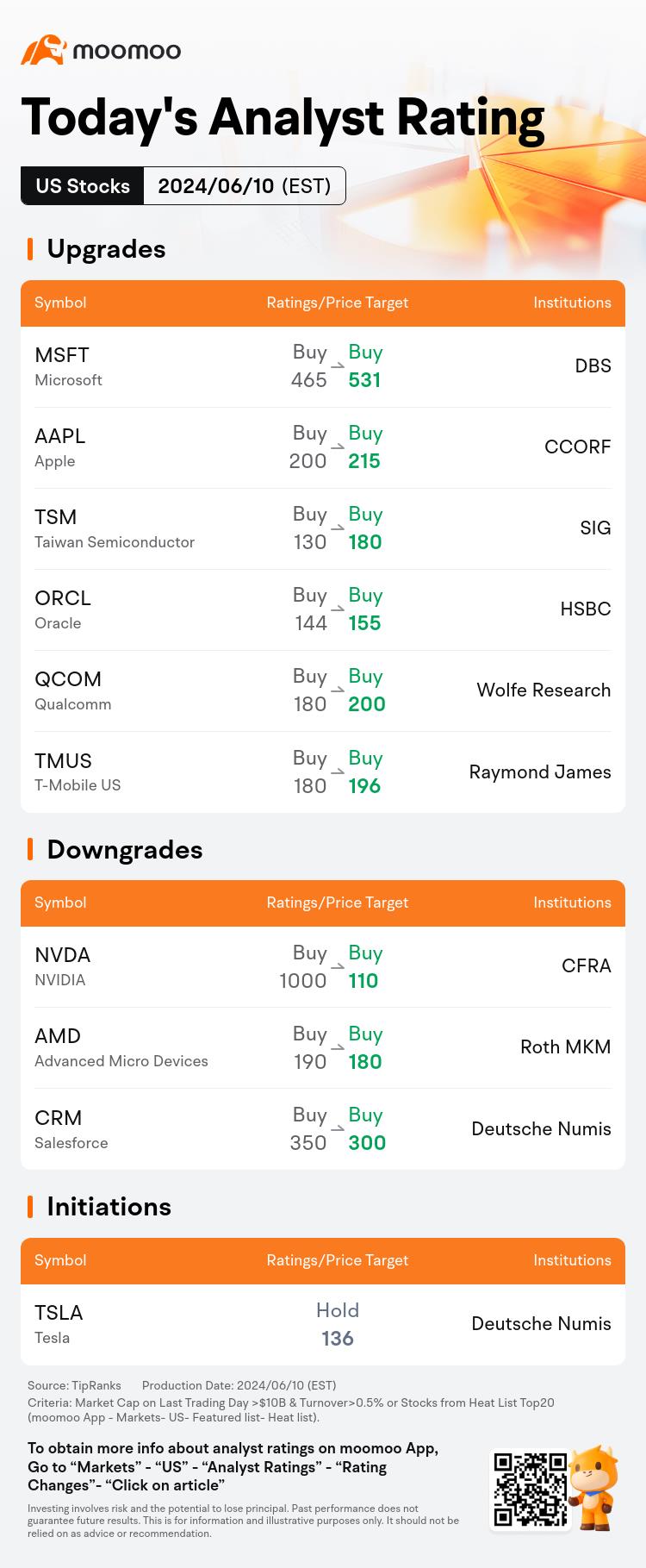 今日のモーニングムーバーズとトップレーティング：KKR、NVDA、DKNG、CRWDなど